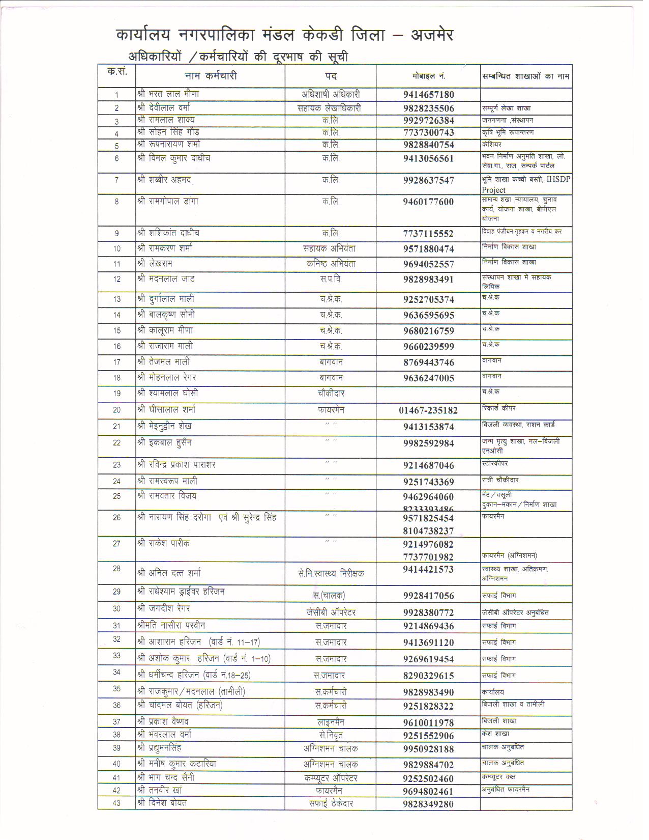 NAGAR PALIKA TELIPHONE LIST